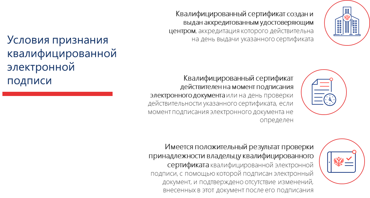 Какой вид электронной подписи приравнивается к собственноручной подписи человека по законодательству